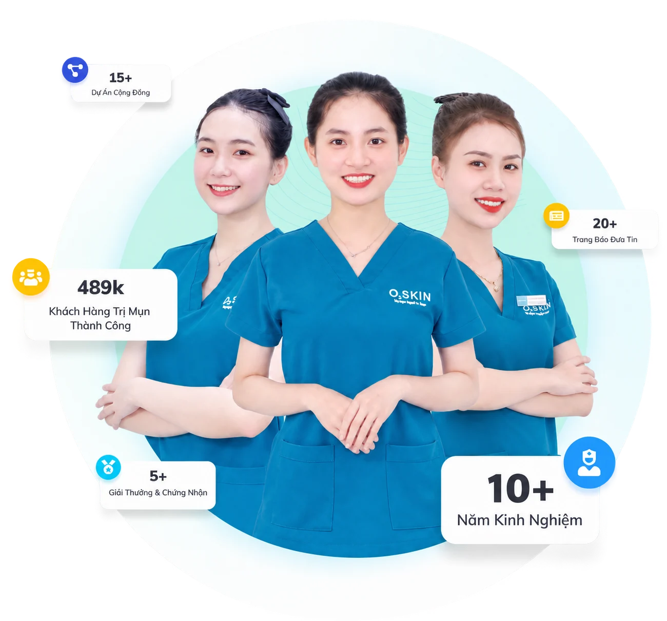 Đội ngũ Sheme và các thành tích nổi bật với hơn 10 năm kinh nghiệm điều trị mụn